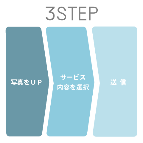 注文は簡単「３ステップ」